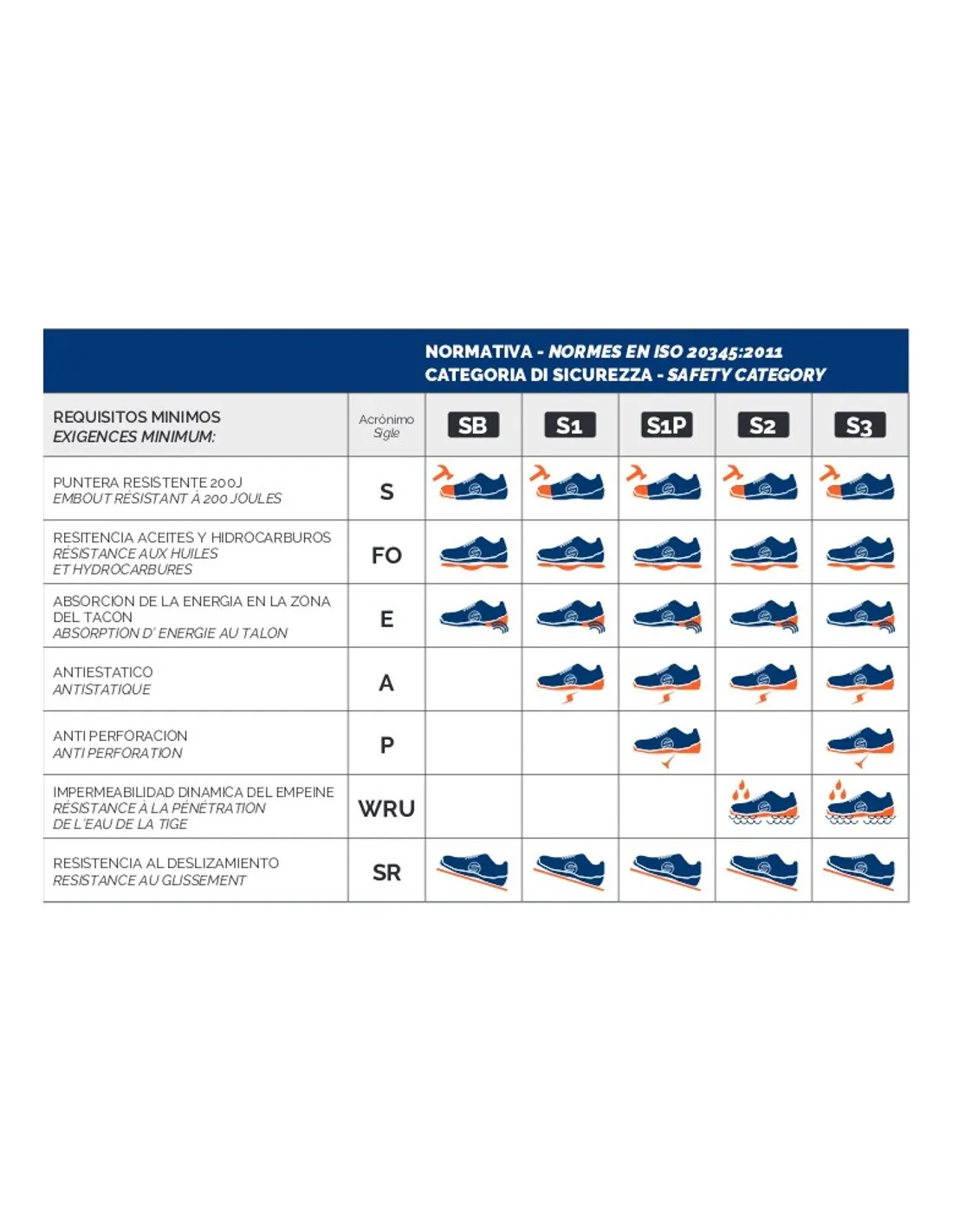 ZAPATILLA DE SEGURIDAD  SPORT EVO S3 SRC SPARCO RSNR