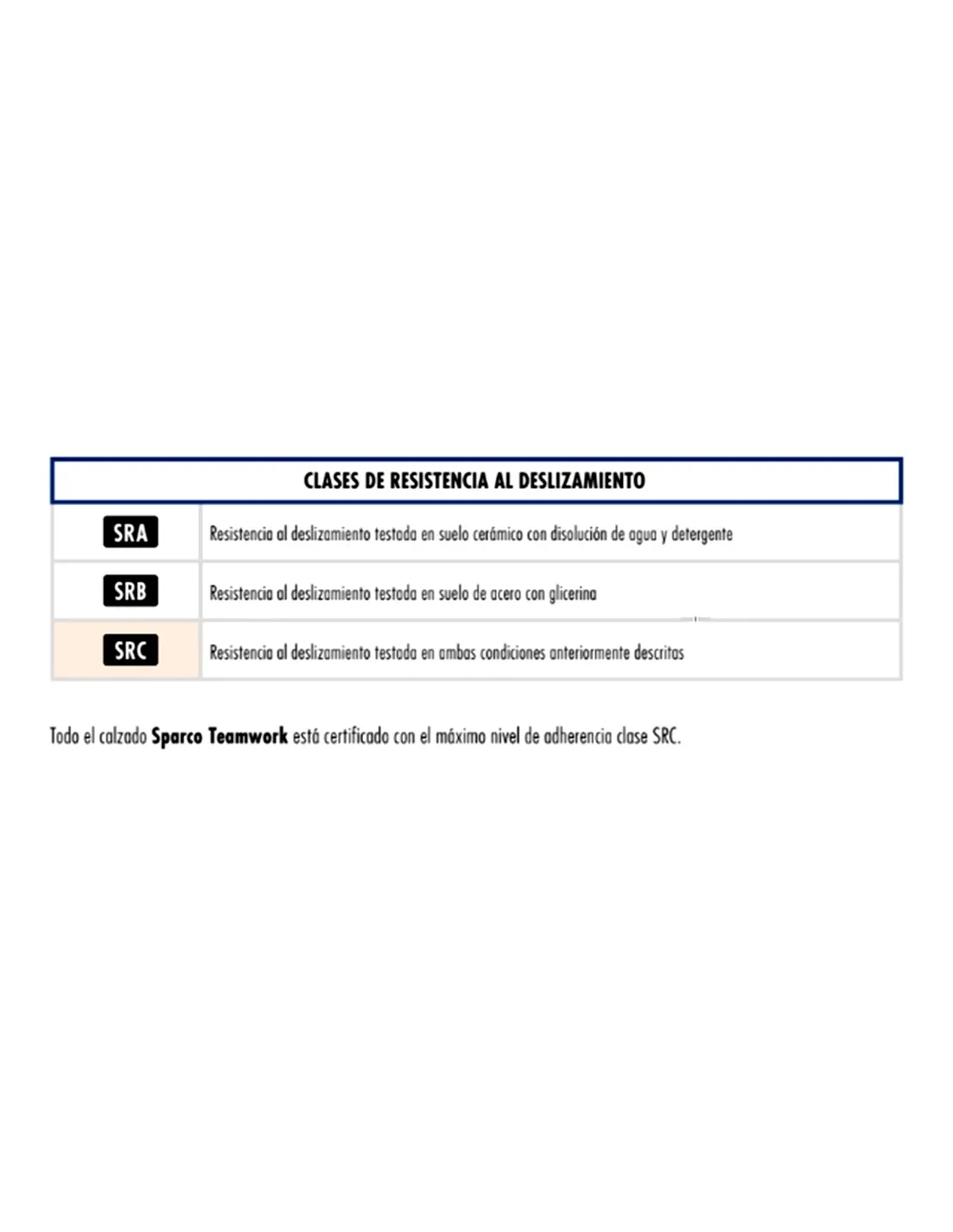 ZAPATILLA DE SEGURIDAD  SPORT EVO S3 SRC SPARCO RSNR